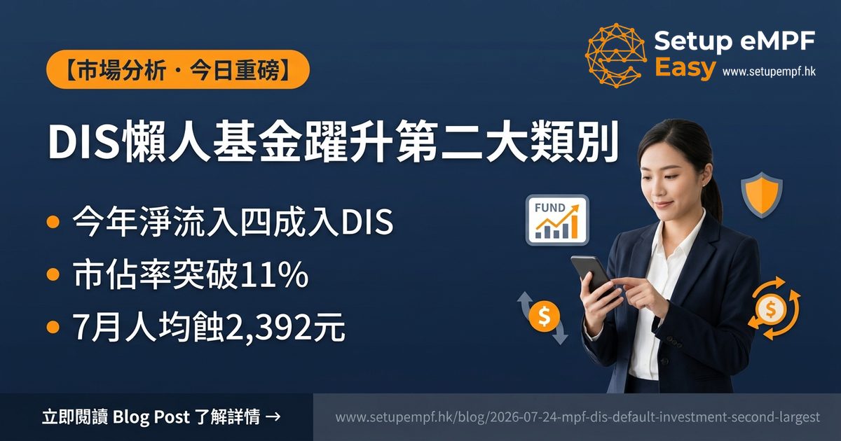 DIS預設投資策略躍升強積金第二大基金類別